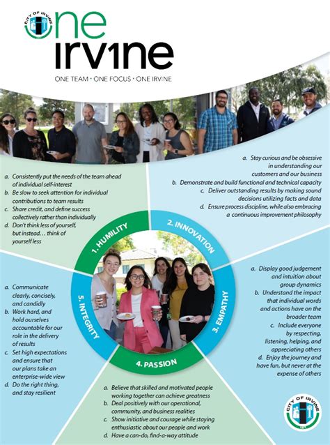 irvine employee benefits|City of Irvine 0 2022 Part.